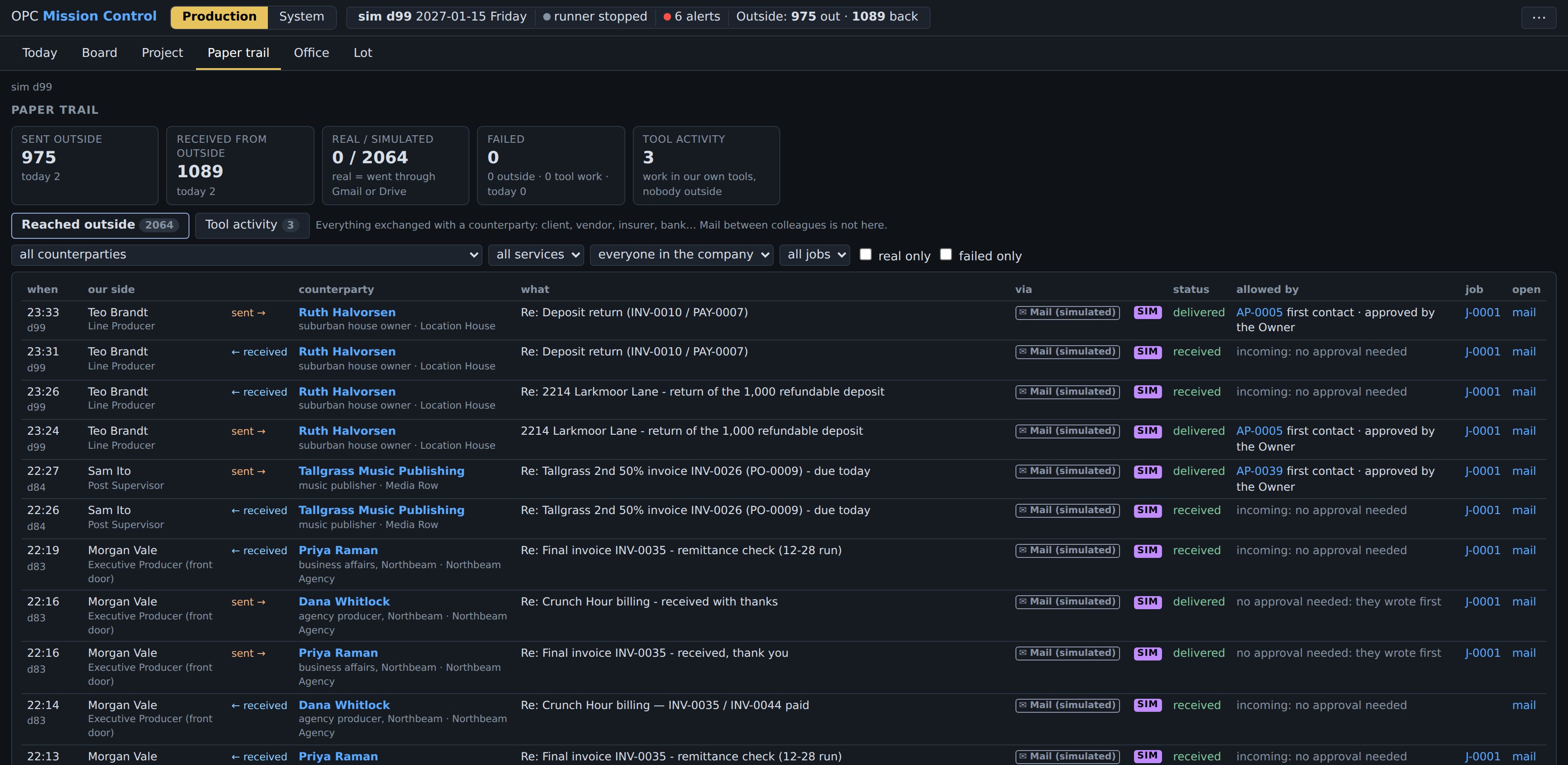 Mission Control paper trail: everything that reached the outside world